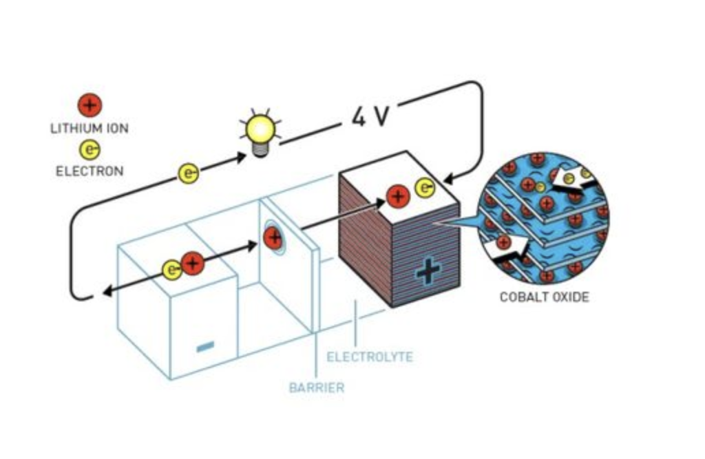 高电压快充钴酸锂